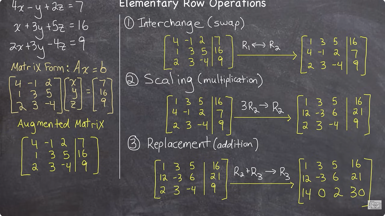 Basic Matrice Functions