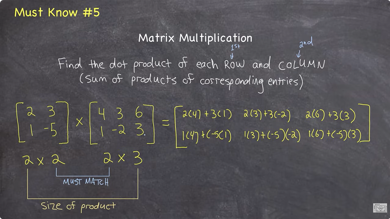 Basic Matrice Functions Multiplication