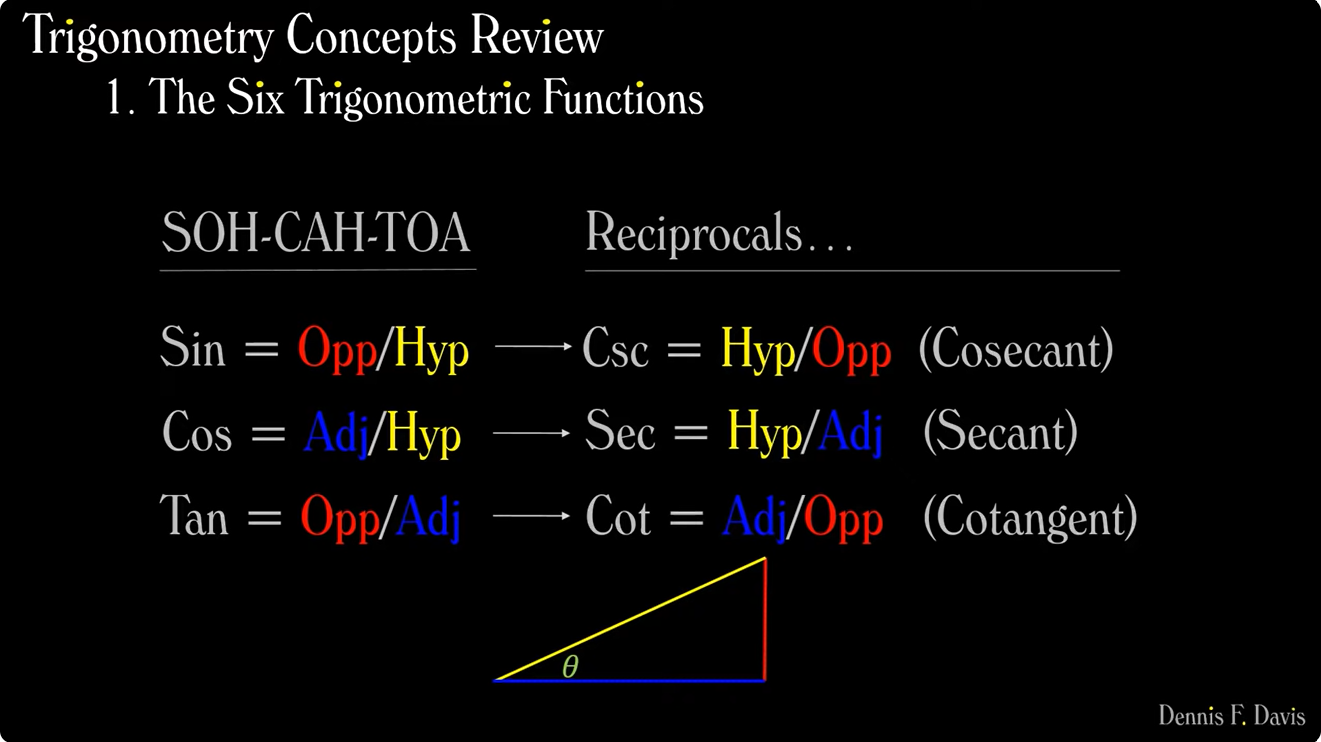 Trigonometry Concepts