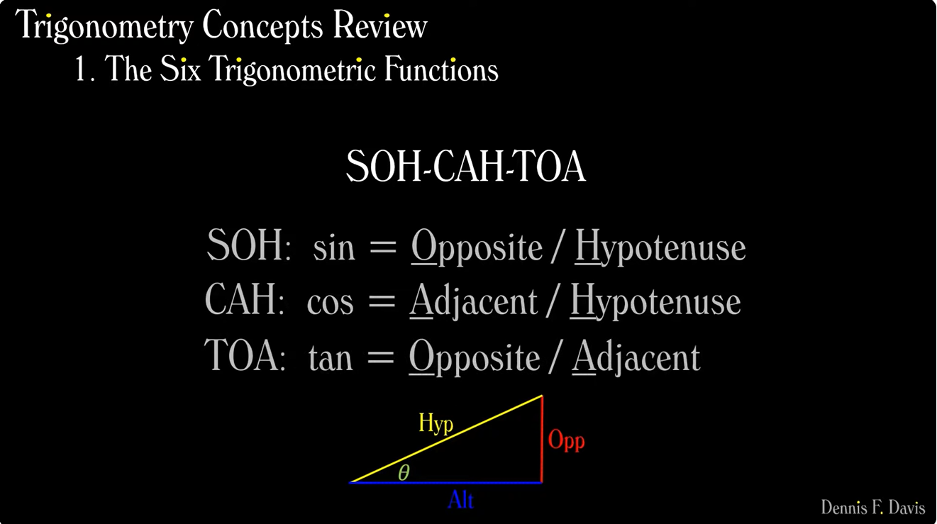 Trigonometry Concepts